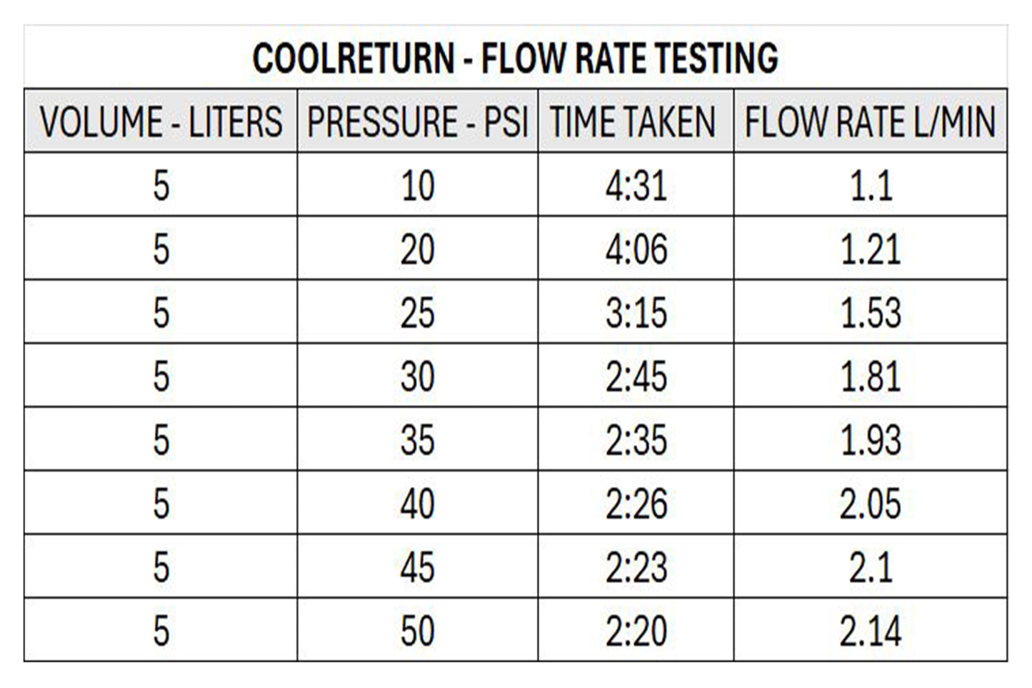 CoolRETURN - CNC Fluid Recovery System