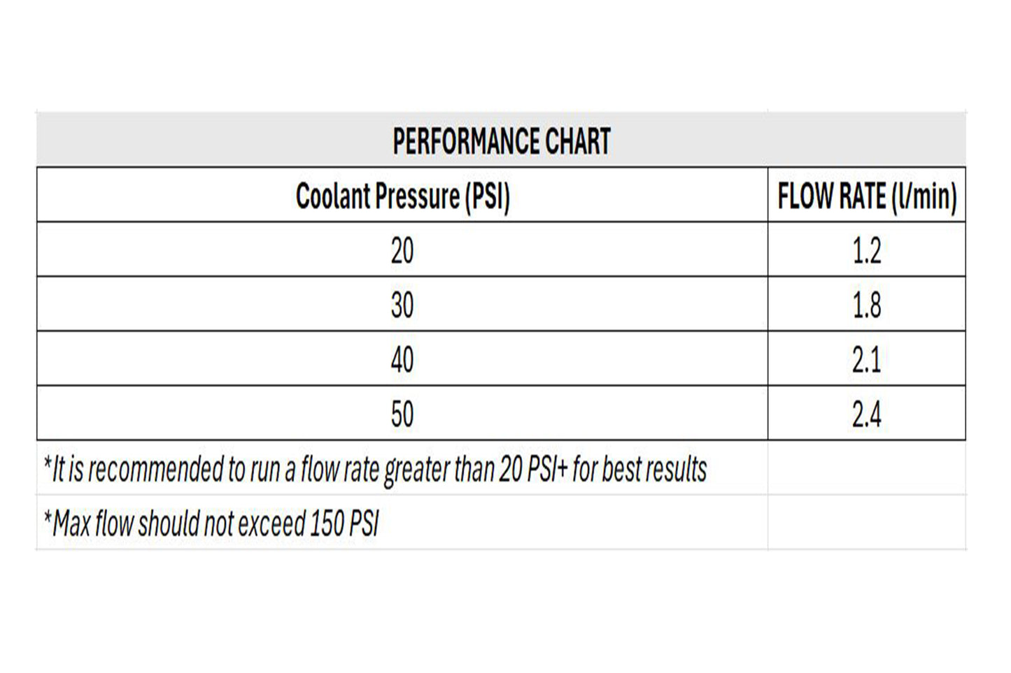 CoolRETURN - CNC Fluid Recovery System