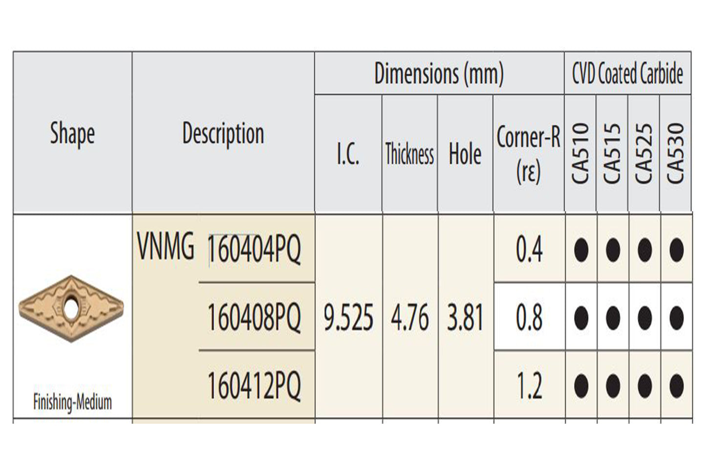 VNMG TURNING INSERT - 0.8 CNR RADIUS - GENERAL PURPOSE, FERROUS MATERIALS