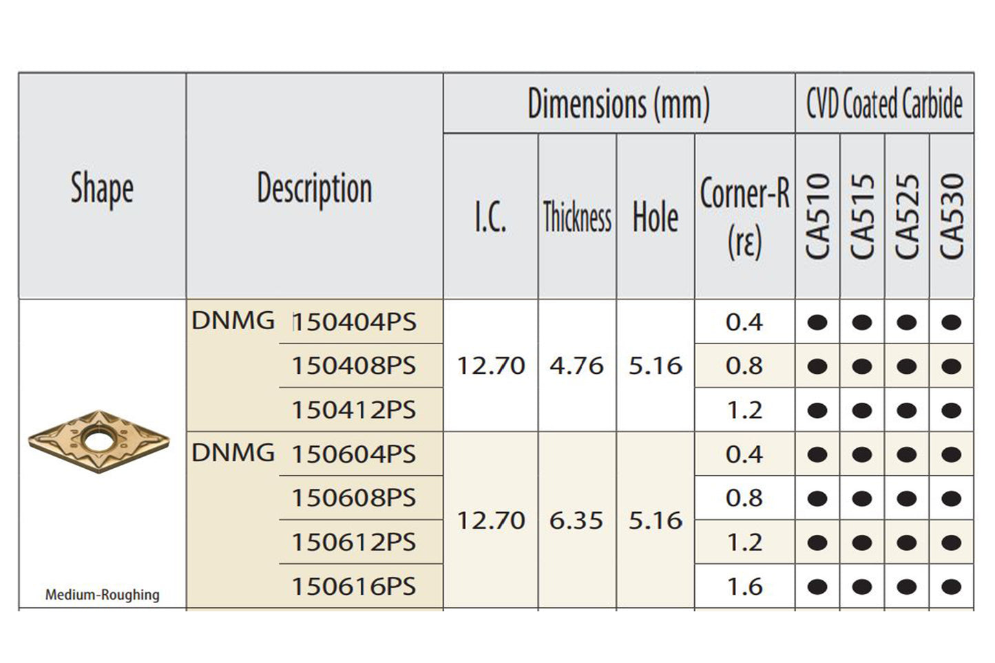DNMG TURNING INSERT - 0.4 CNR RADIUS - GENERAL PURPOSE, FERROUS MATERIALS -10PCS