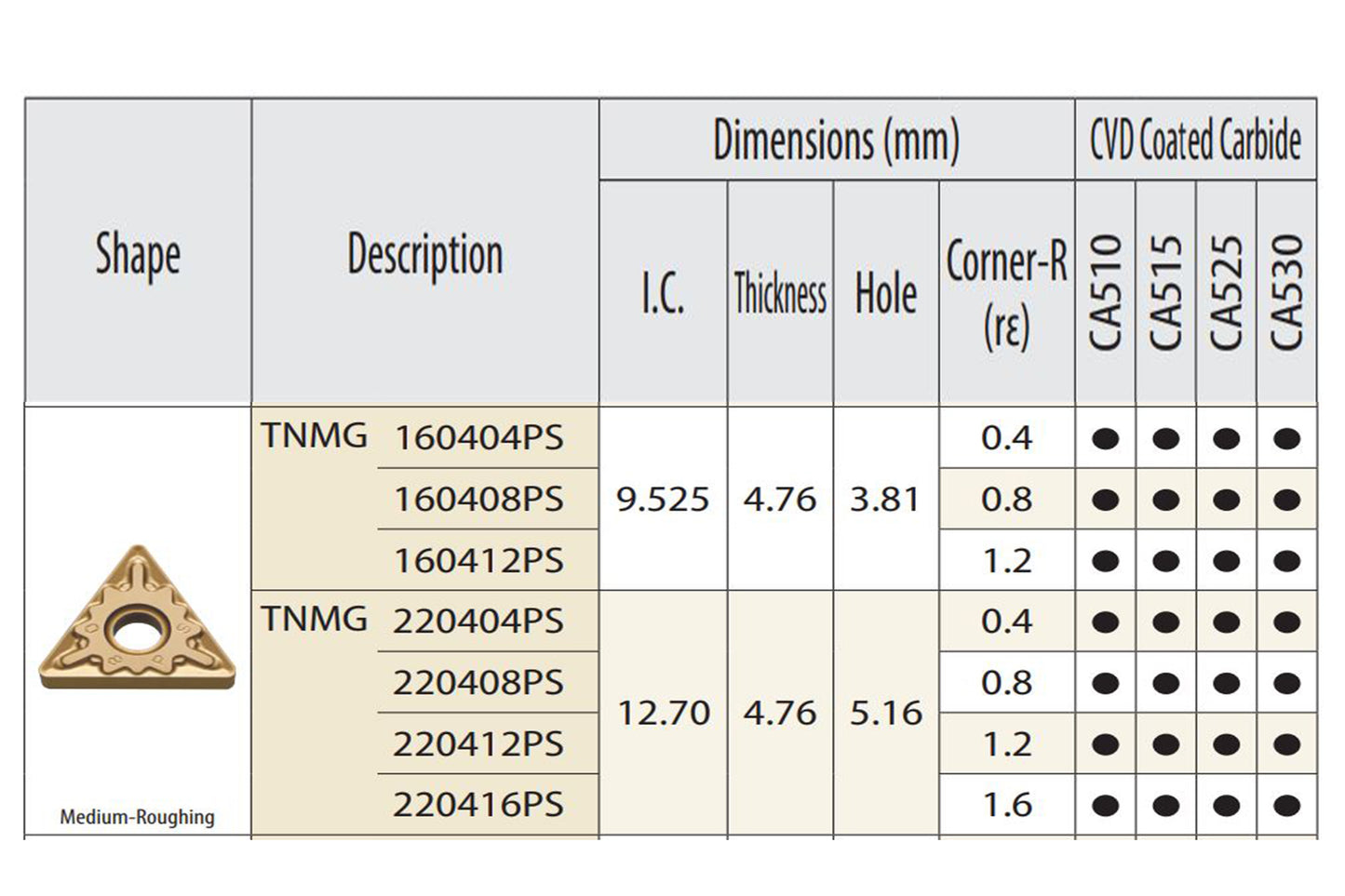 TNMG TURNING INSERT - 0.4 CNR RADIUS - GENERAL PURPOSE, FERROUS MATERIALS - 10PCS