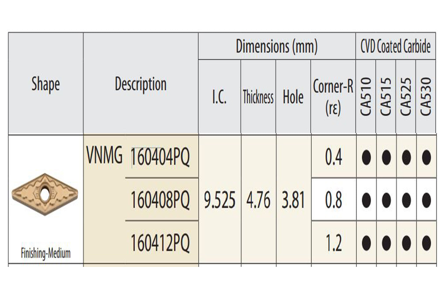 VNMG TURNING INSERT - 0.8 CNR RADIUS - GENERAL PURPOSE, FERROUS MATERIALS - 10PCS
