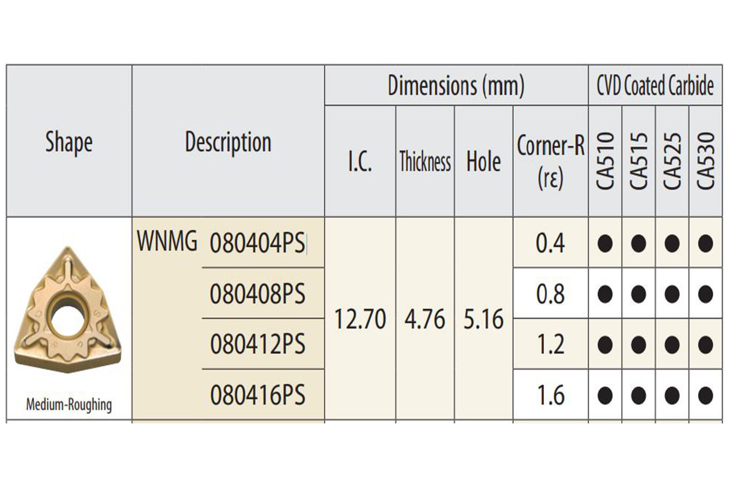 WNMG TURNING INSERT - 0.4 CNR RADIUS - GENERAL PURPOSE, FERROUS MATERIALS - 10PCS